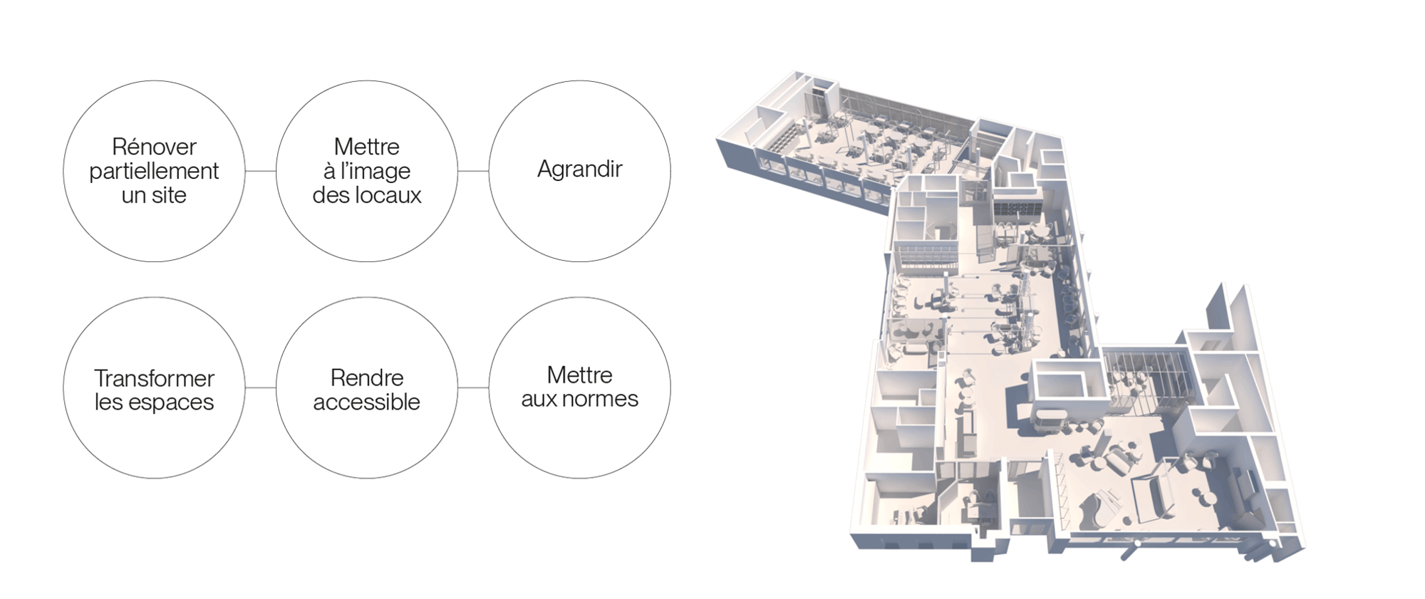 Nos expertises en transformation d'espaces professionnels